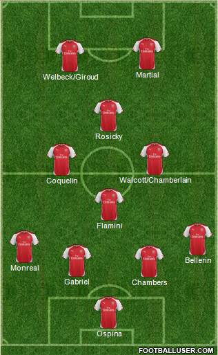 Arsenal Formation 2015