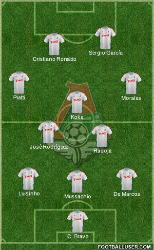 Lokomotiv Moscow Formation 2015