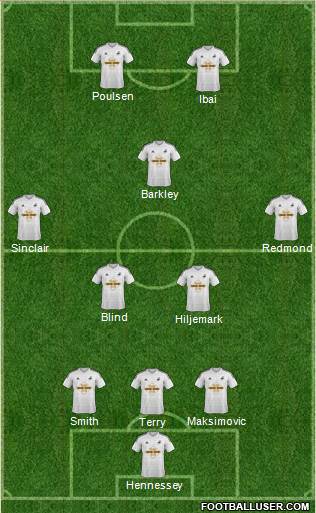 Swansea City Formation 2015