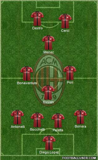 A.C. Milan Formation 2015
