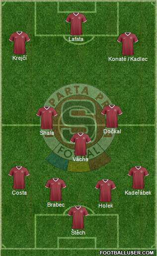 Sparta Prague Formation 2015