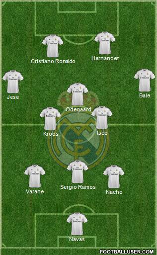 Real Madrid C.F. Formation 2015