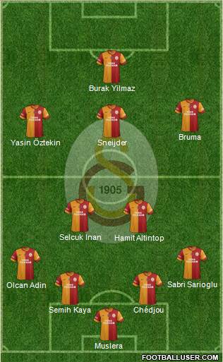 Galatasaray SK Formation 2015