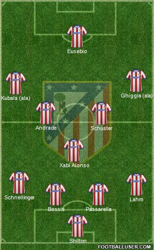 Atlético Madrid B Formation 2015
