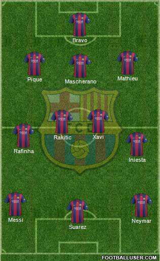 F.C. Barcelona Formation 2015