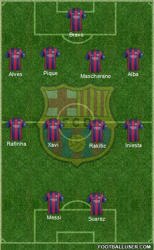F.C. Barcelona Formation 2015