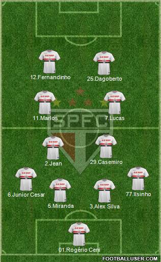 São Paulo FC Formation 2015