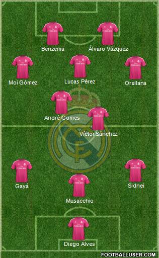 Real Madrid C.F. Formation 2015