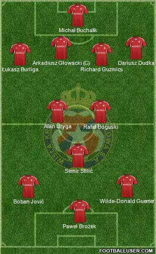Wisla Krakow Formation 2015