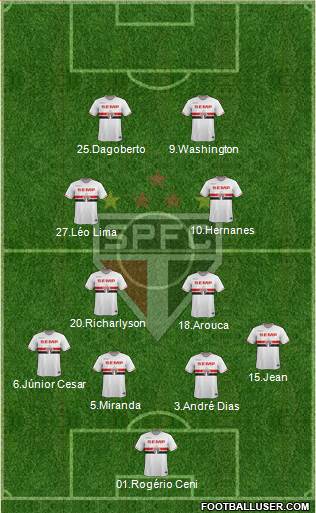São Paulo FC Formation 2015