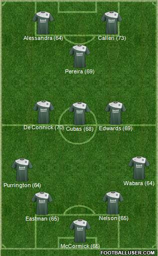 Plymouth Argyle Formation 2015