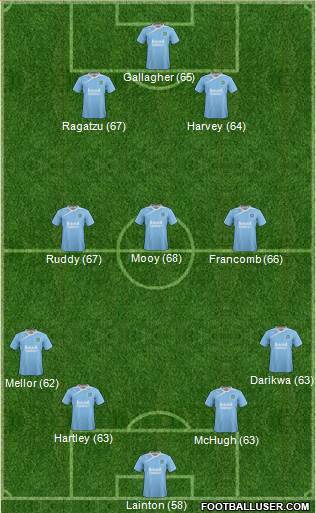 Plymouth Argyle Formation 2015