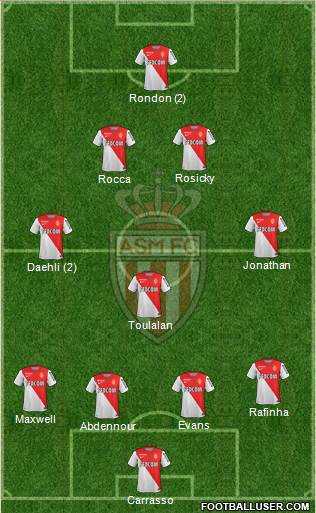 AS Monaco FC Formation 2015