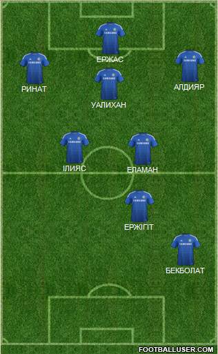 Chelsea Formation 2015