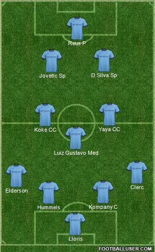 Manchester City Formation 2015