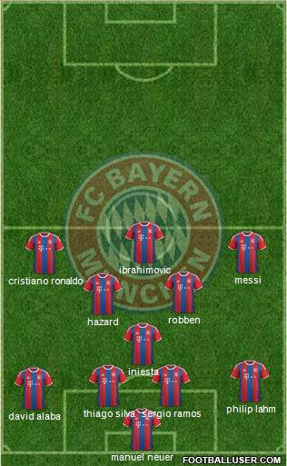 FC Bayern München Formation 2015