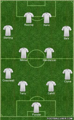 England Formation 2015