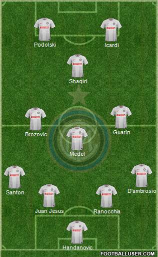 F.C. Internazionale Formation 2015