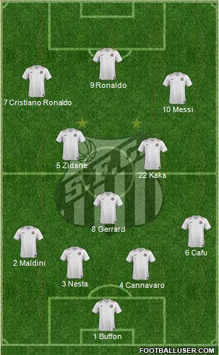 Santos FC Formation 2015