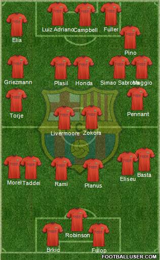 F.C. Barcelona Formation 2015