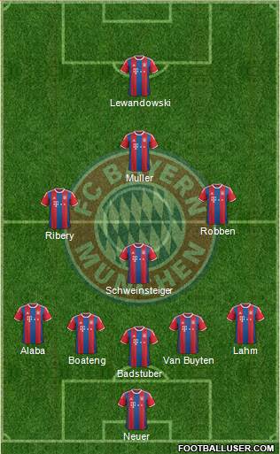 FC Bayern München Formation 2015