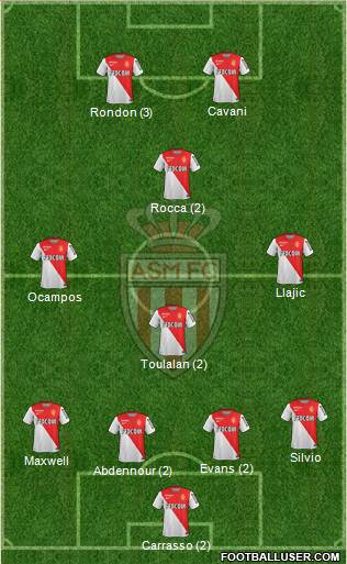 AS Monaco FC Formation 2015