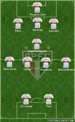 São Paulo FC Formation 2015