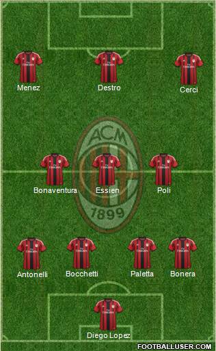 A.C. Milan Formation 2015