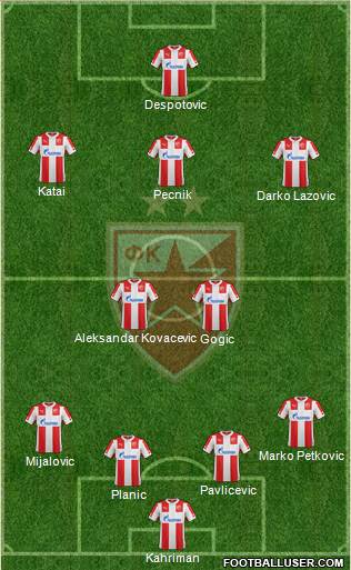 FC Red Star Belgrade Formation 2015