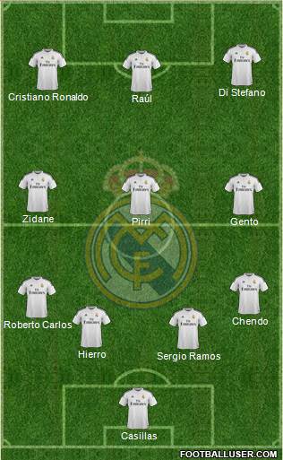 Real Madrid C.F. Formation 2015