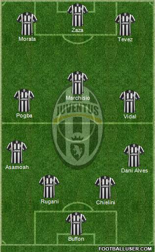 Juventus Formation 2015