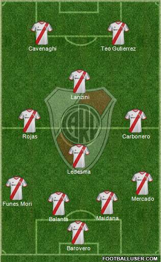 River Plate Formation 2015