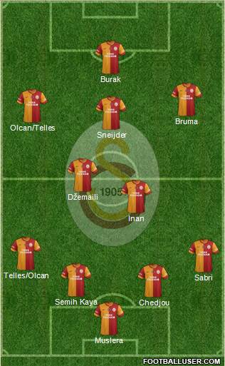 Galatasaray SK Formation 2015