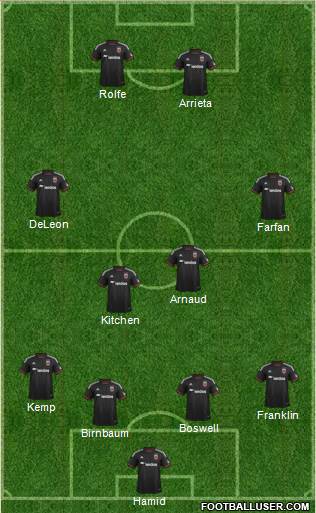 D.C. United Formation 2015