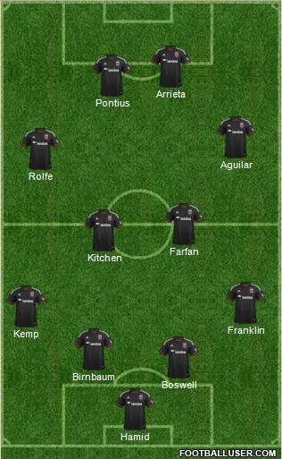 D.C. United Formation 2015