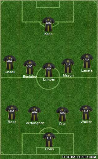 Tottenham Hotspur Formation 2015