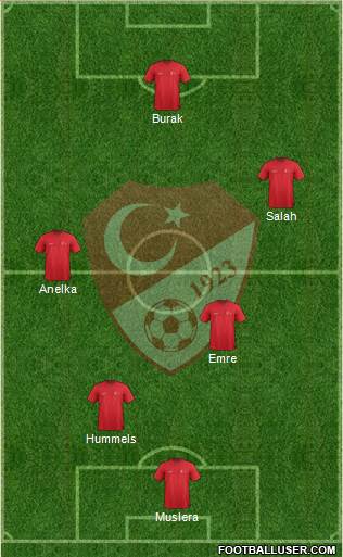 Turkey Formation 2015