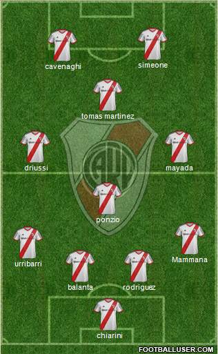 River Plate Formation 2015