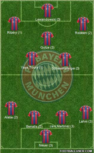 FC Bayern München Formation 2015