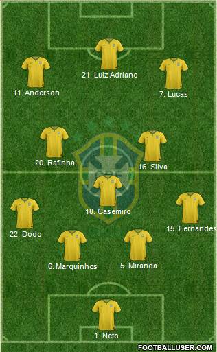 Brazil Formation 2015