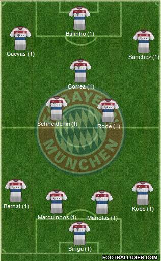 FC Bayern München Formation 2015