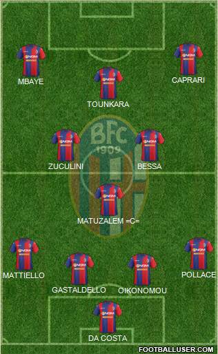 Bologna Formation 2015