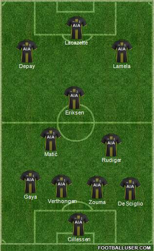Tottenham Hotspur Formation 2015