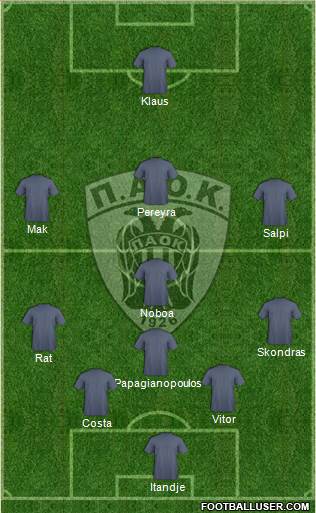 AS PAOK Salonika Formation 2015