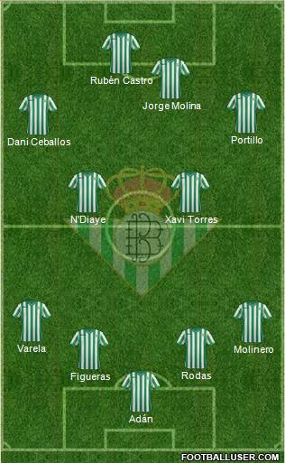 Real Betis B., S.A.D. Formation 2015