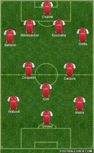 Arsenal Formation 2015