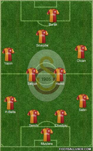 Galatasaray SK Formation 2015