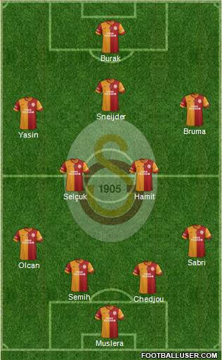 Galatasaray SK Formation 2015