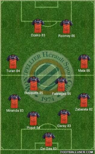 Montpellier Hérault Sport Club Formation 2015