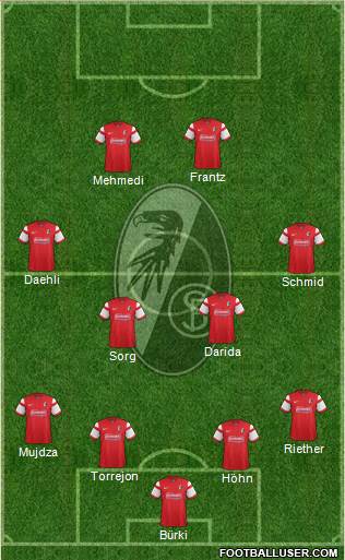 SC Freiburg Formation 2015
